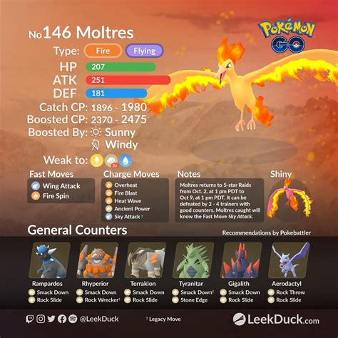 best shadow moltres counters|pokemon go moltres counters.